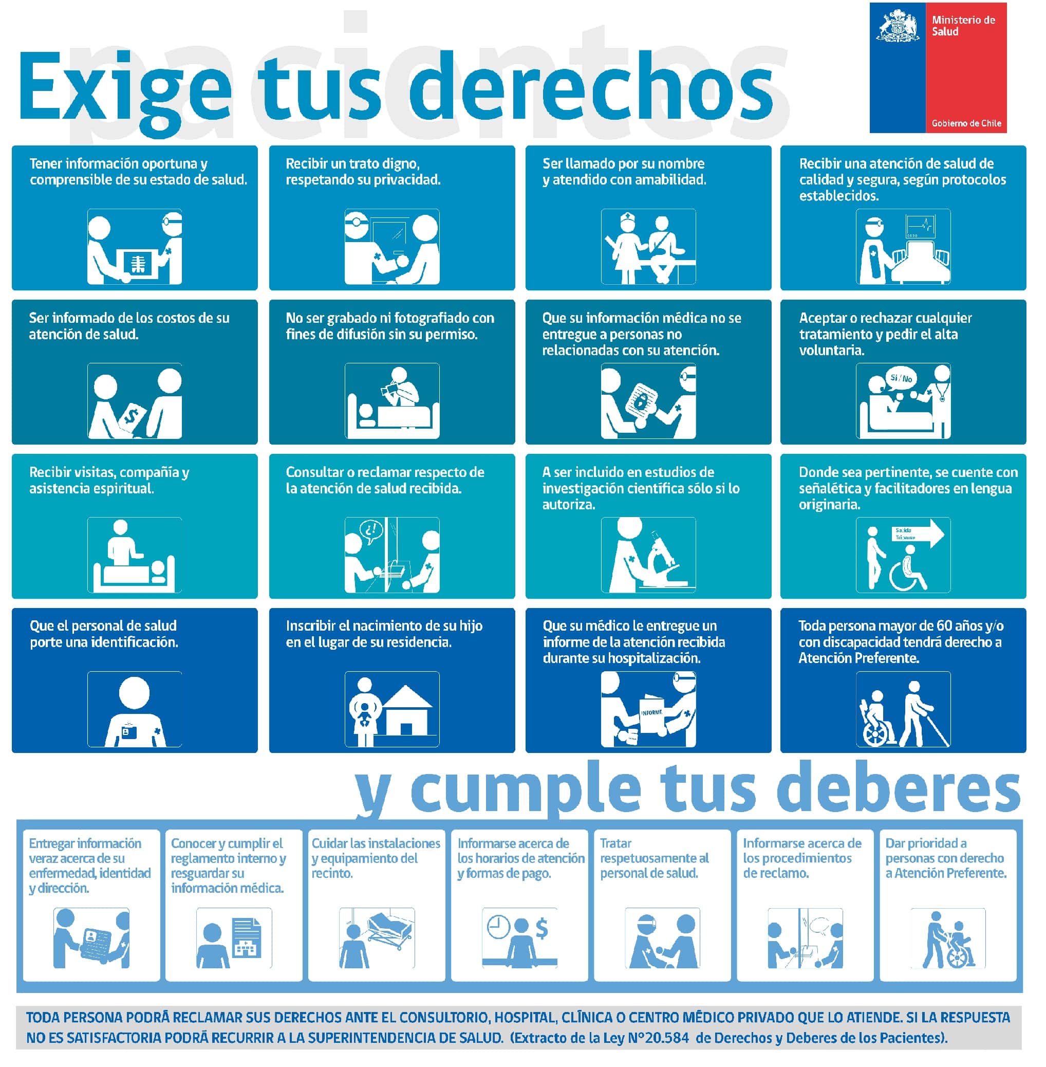 Ley de Derechos y Deberes