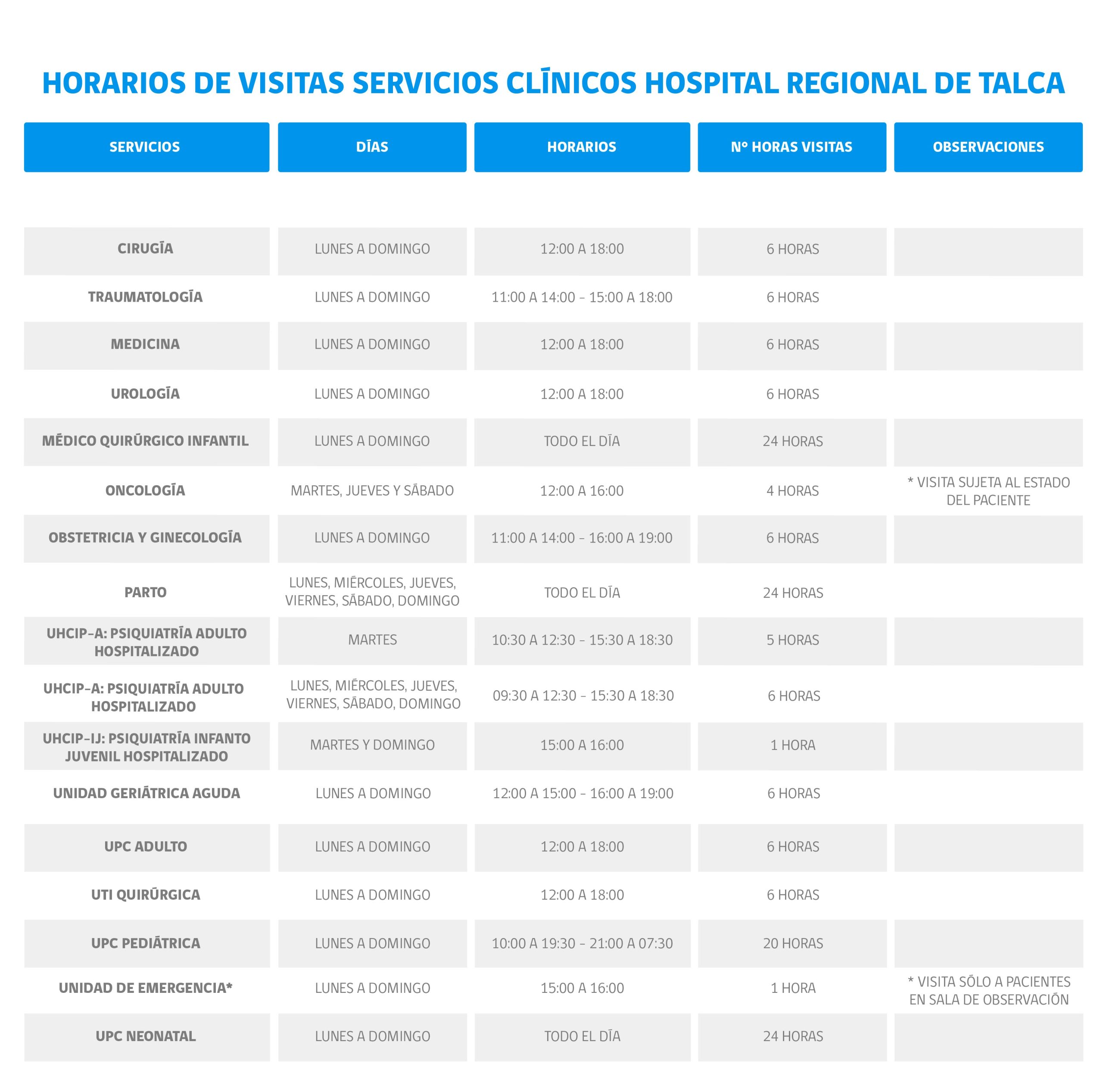 Horario de Visitas